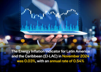 Energy inflation in Latin America and the Caribbean below OECD prices after nearly two years.