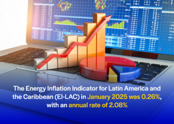 The rise in energy prices in LAC remains below the increase in overall inflation