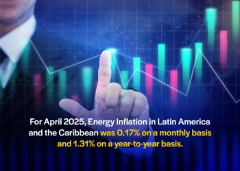 Energy inflation increases in Latin America and the Caribbean between March and April 2025, but decreases compared to April 2024