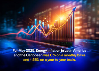 Monthly energy inflation in Latin America and the Caribbean drops to zero in May 2025.