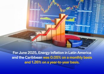 Low Energy Inflation Persists in Latin America and the Caribbean