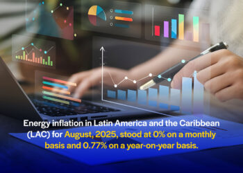 Monthly energy inflation in Latin America and the Caribbean in August 2025 was 0%